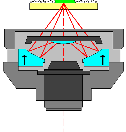 IR Microspectroscopy Sampling Modes
