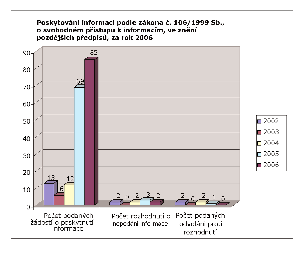 V roënì zpr va»eskèho telekomunikaënìho adu za rok 2006 61 Ë. 480/2004 Sb.