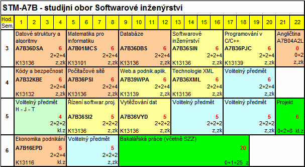 2. a 3.