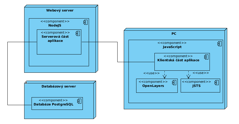 Kapitola 6. PRAKTICKÁ ČÁST 43 Obrázek 6.1: Architektura systému aplikace Serverová část aplikace je vytvořena v běhovém prostředí NodeJS [51] a komunikuje s databází PostgreSQL v databázovém serveru.