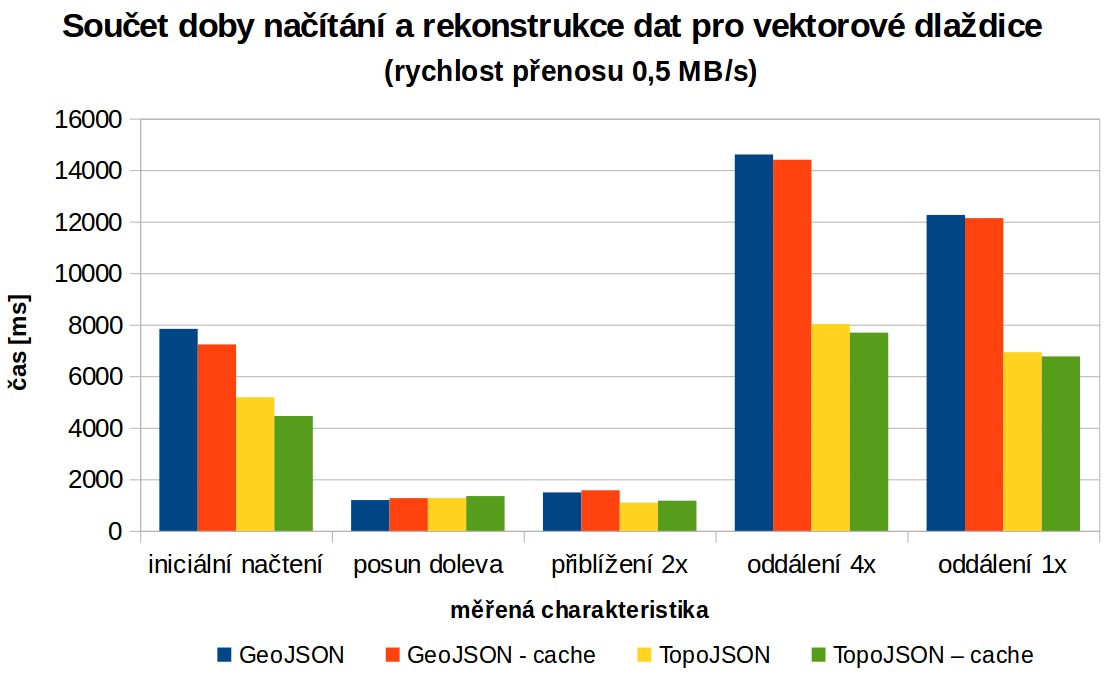 Kapitola 7. MĚŘENÍ VÝKONNOSTI APLIKACE 70 Obrázek 7.