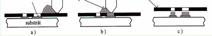 Šablonový tisk Šablonový tisk je metoda nanášení podobná sítotisku, rozdíl je v tom, že namísto síta je použita do rámu upnutá kovová šablona s vytvořeným motivem (leptáním nebo laserem).