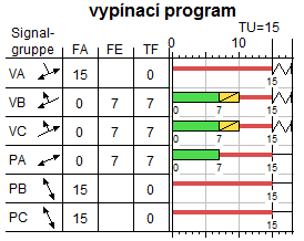 Příloha č D.2.3.