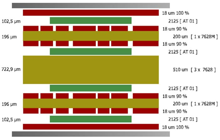 Řazení a elektronický význam vrstev DPS Příklad pro 1mm BGA, 6 vrstvá deska TOP