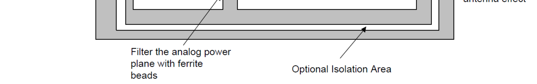 Ethernet