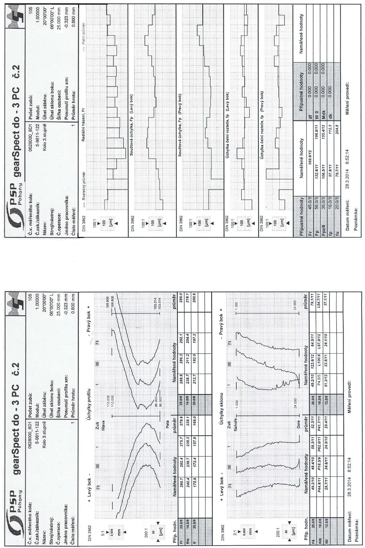 PŘÍLOHA 30 Měřící protokol po obrábění ozubení hydroabrazivním paprskem ozub. kola č. 3. Zdroj: PSP POHONY A.