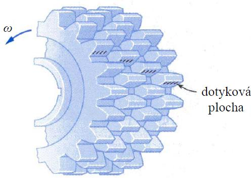 FSI VUT BAKALÁŘSKÁ PRÁCE List 15 1.3 Čelní ozubení Obr. 12 Šnekové soukolí [32].