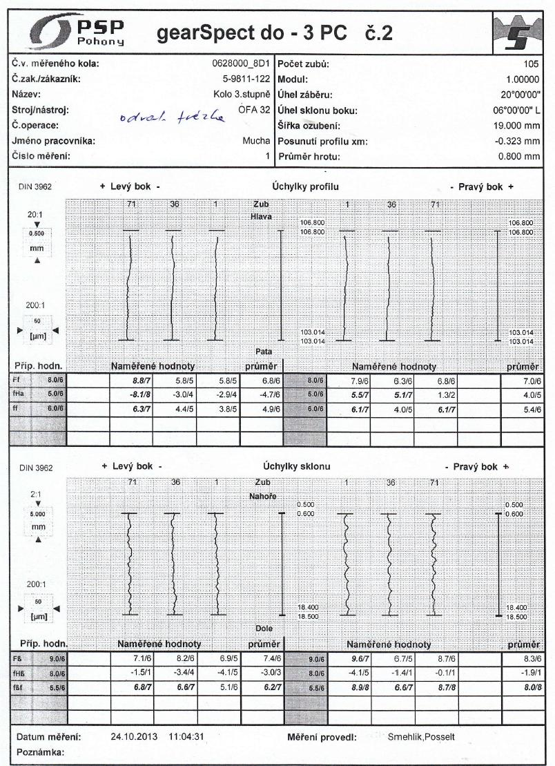 PŘÍLOHA 28 (1/2) Měřicí protokol po odvalovacím frézování ozubená na hrubo ozub. kola č. 2 (1/2).