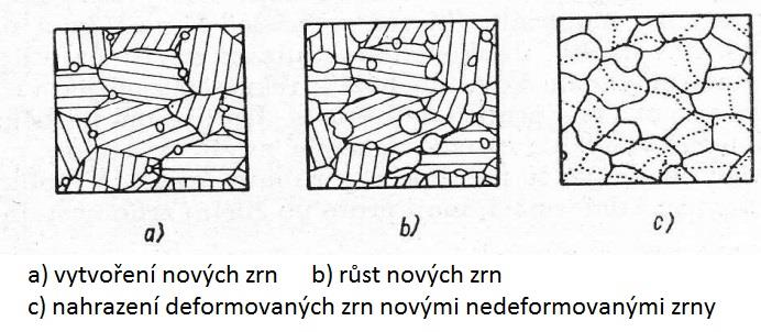 UTB ve Zlíně, Fakulta technologická 16 Obr.