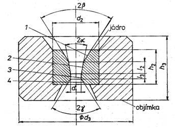 UTB ve Zlíně, Fakulta technologická 23 takřka nezničitelné.