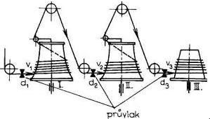 UTB ve Zlíně, Fakulta technologická 24 Obr. 12 Postupné tažení drátu na drátotahu.[4] Tažením lze také vyrábět bezešvé trubky tenkostěnné i tlustostěnné.