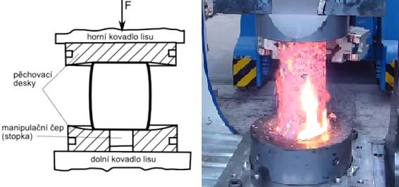 UTB ve Zlíně, Fakulta technologická 30 Obr. 19 Kovářský kříž [4] Výkovky kované technologií volného kování jsou nepřesné, obsahují velké úchylky rozměrů a jejich povrch je hrubý a nerovný.