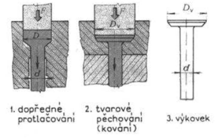 UTB ve Zlíně, Fakulta technologická 34 cesu, což vede k vysokému výkonu. Nevýhodou však je, že je nutno přesného dodržení rozměrové tolerance kvůli svírání materiálu v čelistech. Obr.