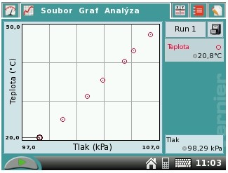 8. Tlačítkem Sběr dat spusťte měření. Na spodní liště se objeví tlačítko s modrým kolečkem. Kliknutím na něj se do grafu zakreslí bod, jehož souřadnice příslušejí aktuální teplotě a aktuálnímu tlaku.