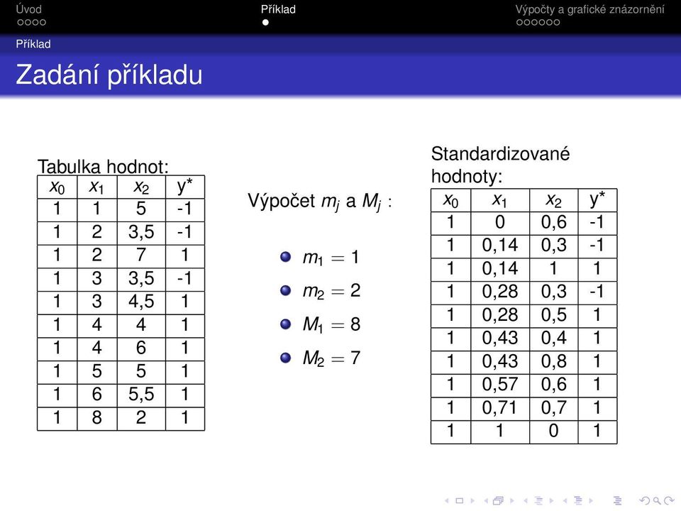 2 = 2 M 1 = 8 M 2 = 7 Standardizované hodnoty: x 0 x 1 x 2 y* 1 0 0,6-1 1 0,14 0,3-1 1