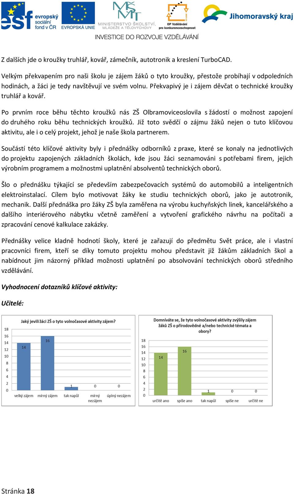 Překvapivý je i zájem děvčat o technické kroužky truhlář a kovář. Po prvním roce běhu těchto kroužků nás ZŠ Olbramoviceoslovila s žádostí o možnost zapojení do druhého roku běhu technických kroužků.