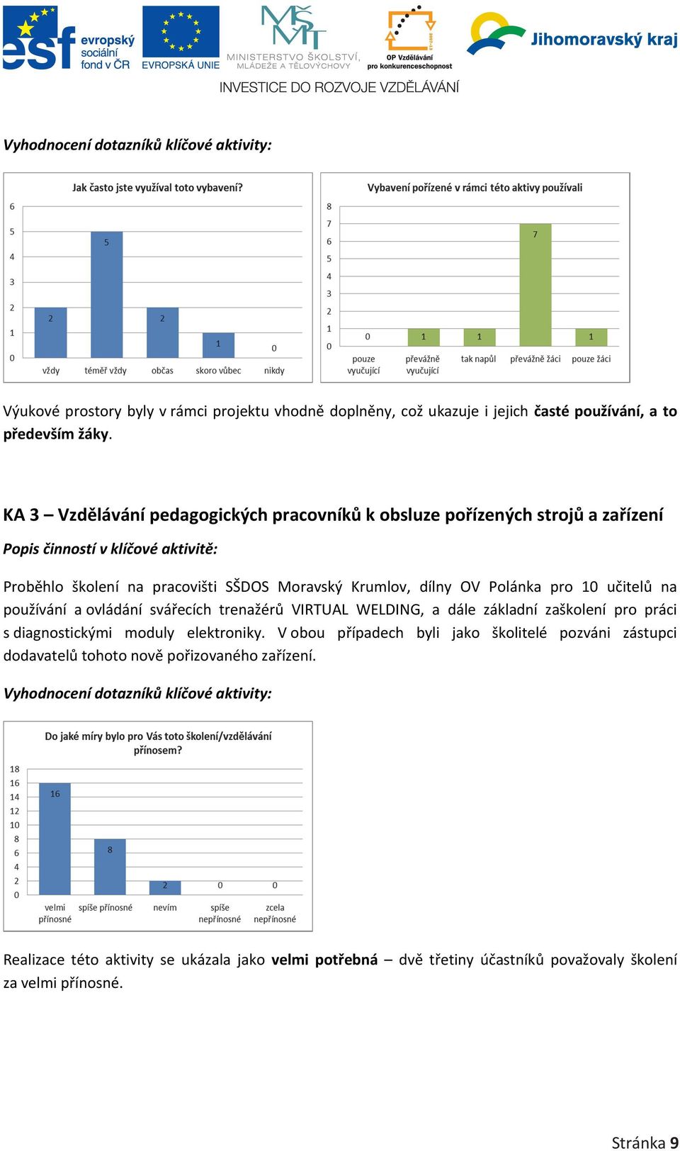 10 učitelů na používání a ovládání svářecích trenažérů VIRTUAL WELDING, a dále základní zaškolení pro práci s diagnostickými moduly elektroniky.