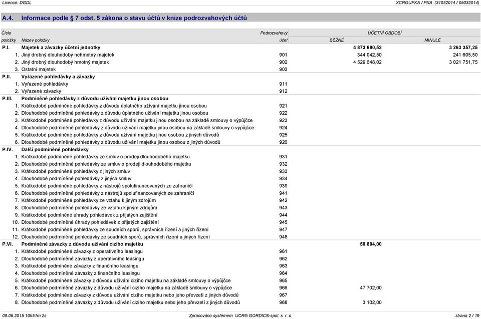 Vyřazené pohledávky 911 2. Vyřazené závazky 912 P.III. Podmíněné pohledávky z důvodu užívání majetku jinou osobou 1.