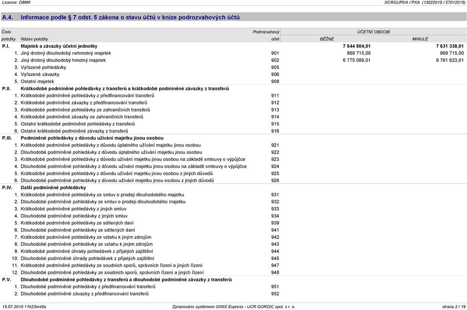Ostatní majetek 909 P.II. Krátkodobé podmíněné pohledávky z transferů a krátkodobé podmíněné závazky z transferů 1. Krátkodobé podmíněné pohledávky z předfinancování transferů 911 2.