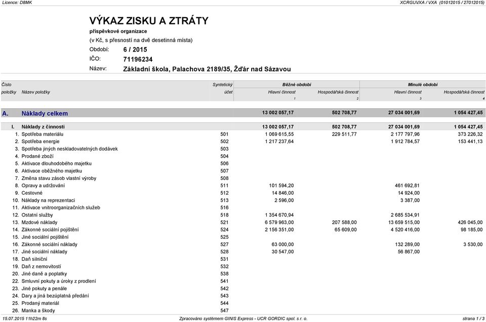 Náklady celkem 13 002 057,17 502 708,77 27 034 001,69 1 054 427,45 I. Náklady z činnosti 13 002 057,17 502 708,77 27 034 001,69 1 054 427,45 1.