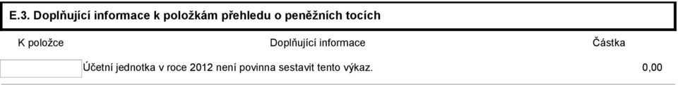 Doplňující informace Částka Účetní