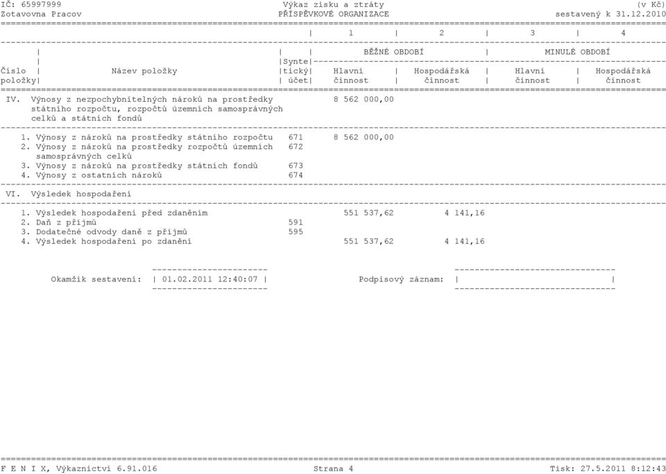 účet činnost činnost činnost činnost ======= IV. Výnosy z nezpochybnitelných nároků na prostředky 8 562 000,00 státního rozpočtu, rozpočtů územních samosprávných celků a státních fondů 1.