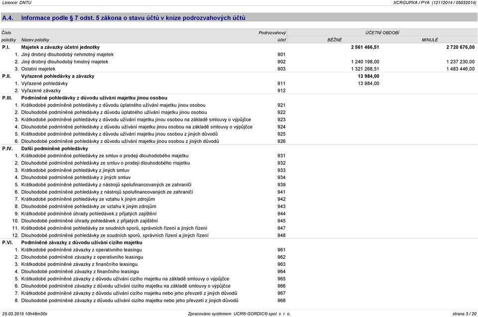 Vyřazené pohledávky a závazky 13 984,00 1. Vyřazené pohledávky 911 13 984,00 2. Vyřazené závazky 912 P.III. Podmíněné pohledávky z důvodu užívání majetku jinou osobou 1.