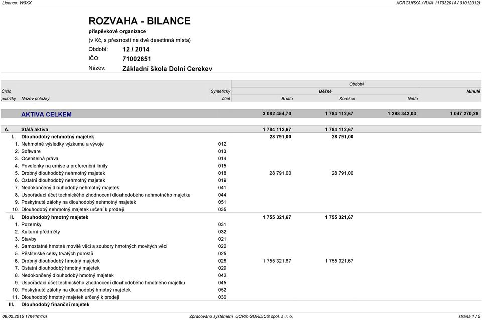 Stálá aktiva 1 784 112,67 1 784 112,67 I. Dlouhodobý nehmotný majetek 28 791,00 28 791,00 1. Nehmotné výsledky výzkumu a vývoje 012 2. Software 013 3. Ocenitelná práva 014 4.
