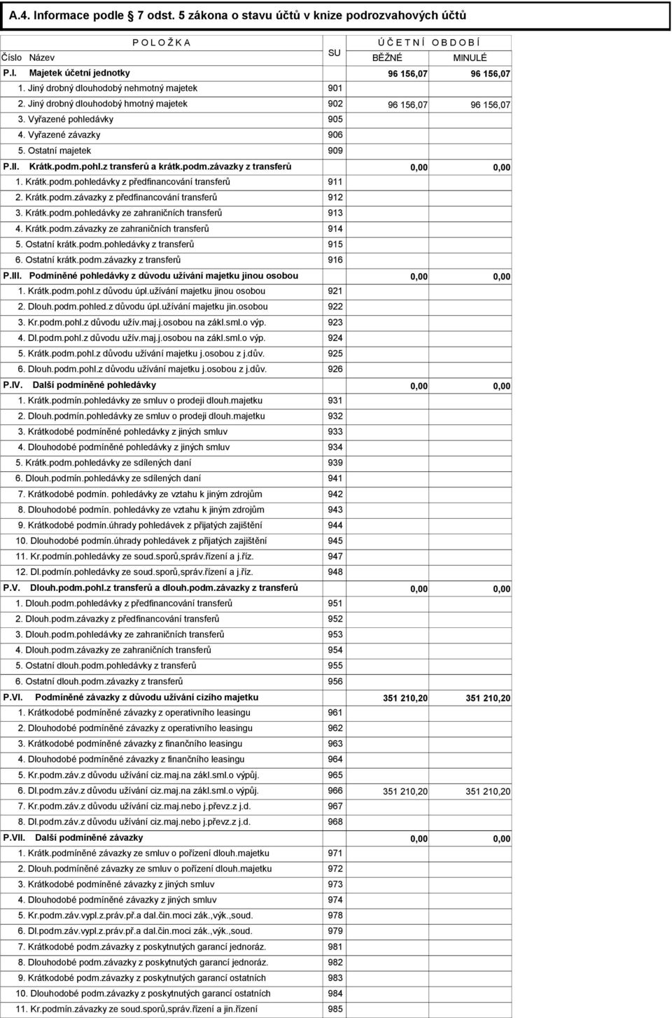pohl.z transferů a krátk.podm.závazky z transferů 0,00 0,00 1. Krátk.podm.pohledávky z předfinancování transferů 911 2. Krátk.podm.závazky z předfinancování transferů 912 3. Krátk.podm.pohledávky ze zahraničních transferů 913 4.