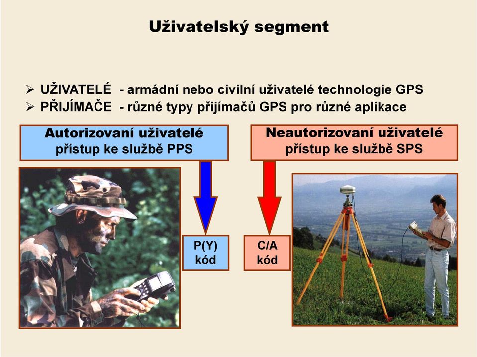 GPS pro různé aplikace Autorizovaní uživatelé přístup ke