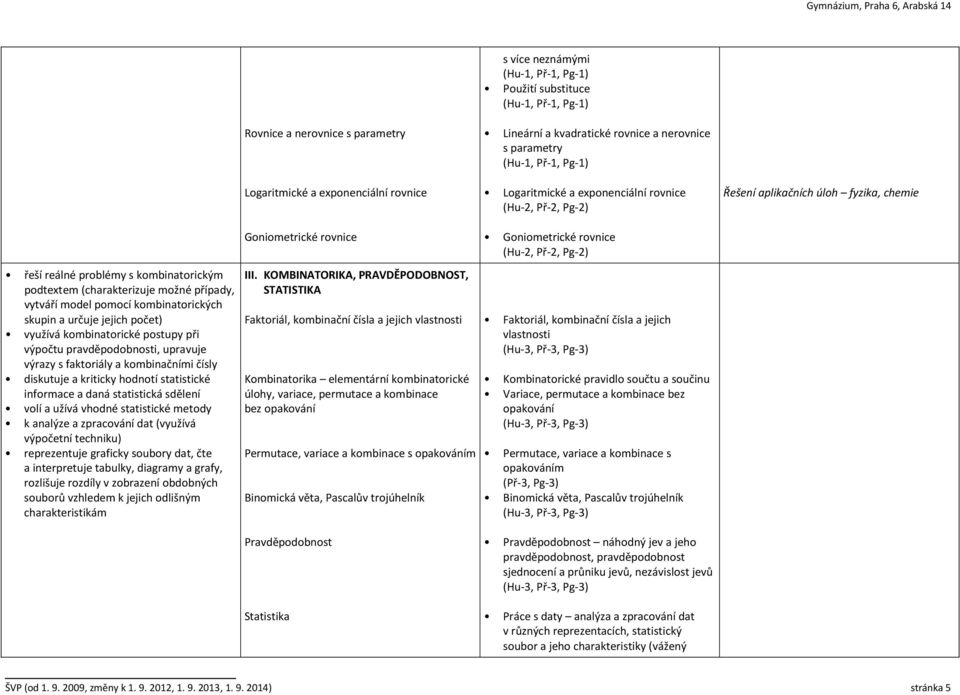 kombinatorické postupy při výpočtu pravděpodobnosti, upravuje výrazy s faktoriály a kombinačními čísly diskutuje a kriticky hodnotí statistické informace a daná statistická sdělení volí a užívá