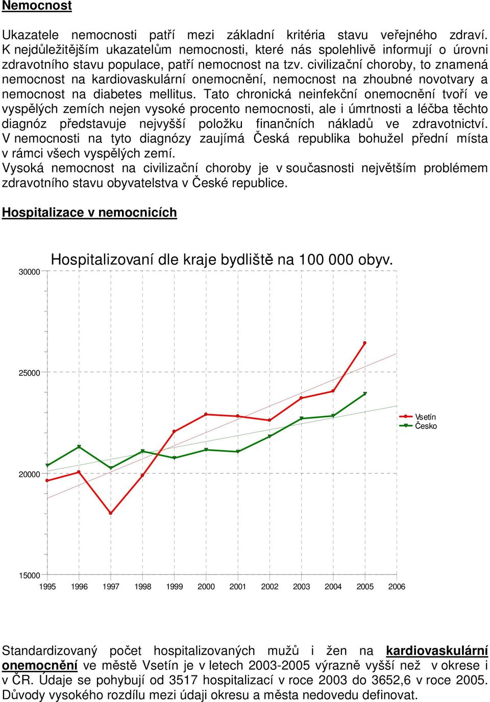 civilizační choroby, to znamená nemocnost na kardiovaskulární onemocnění, nemocnost na zhoubné novotvary a nemocnost na diabetes mellitus.