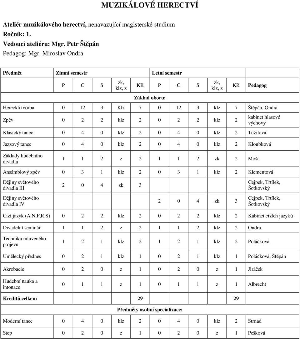 klz 2 Tužilová Jazzový tanec 0 4 0 klz 2 0 4 0 klz 2 Kloubková Základy hudebního divadla 1 1 2 z 2 1 1 2 zk 2 Moša Ansámblový zpěv 0 3 1 klz 2 0 3 1 klz 2 Klementová divadla III Cejpek, Trtílek,
