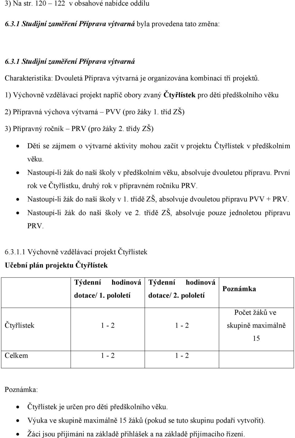 třídy ZŠ) Děti se zájmem o výtvarné aktivity mohou začít v projektu Čtyřlístek v předškolním věku. Nastoupí-li žák do naší školy v předškolním věku, absolvuje dvouletou přípravu.