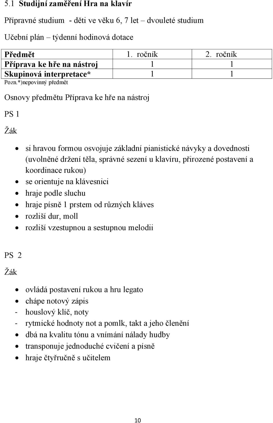 *)nepovinný předmět Osnovy předmětu Příprava ke hře na nástroj PS 1 si hravou formou osvojuje základní pianistické návyky a dovednosti (uvolněné držení těla, správné sezení u klavíru, přirozené