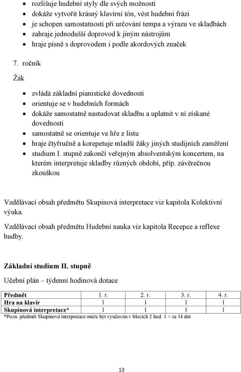 ročník zvládá základní pianistické dovednosti orientuje se v hudebních formách dokáže samostatně nastudovat skladbu a uplatnit v ní získané dovednosti samostatně se orientuje ve hře z listu hraje