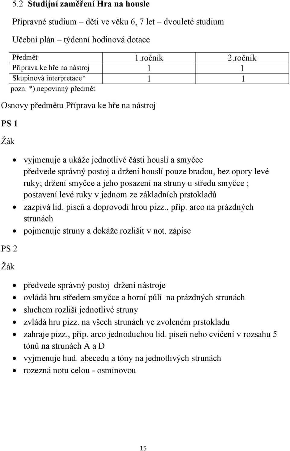 *) nepovinný předmět Osnovy předmětu Příprava ke hře na nástroj PS 1 PS 2 vyjmenuje a ukáže jednotlivé části houslí a smyčce předvede správný postoj a držení houslí pouze bradou, bez opory levé ruky;