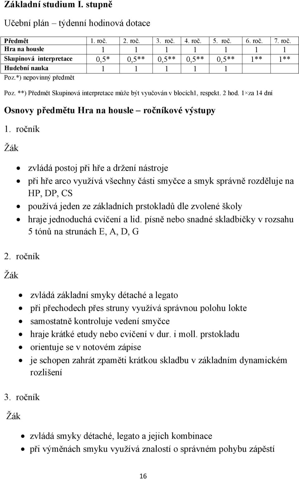 ročník zvládá postoj při hře a držení nástroje při hře arco využívá všechny části smyčce a smyk správně rozděluje na HP, DP, CS používá jeden ze základních prstokladů dle zvolené školy hraje