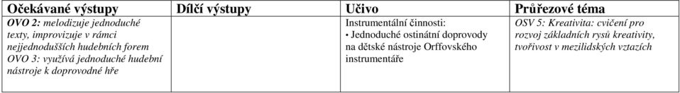 nástroje k doprovodné hře Instrumentální činnosti: Jednoduché