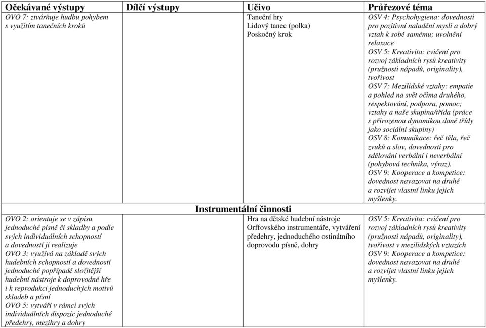 individuálních dispozic jednoduché předehry, mezihry a dohry Taneční hry Lidový tanec (polka) Poskočný krok Instrumentální činnosti Hra na dětské hudební nástroje Orffovského instrumentáře, vytváření