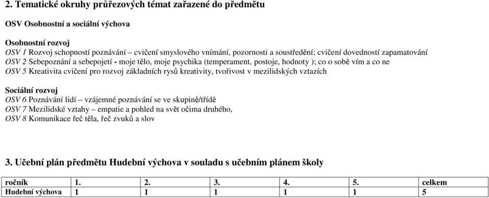 Kreativita cvičení pro rozvoj základních rysů kreativity, Sociální rozvoj OSV 6 Poznávání lidí vzájemné poznávání se ve skupině/třídě OSV 7 Mezilidské vztahy empatie a pohled na