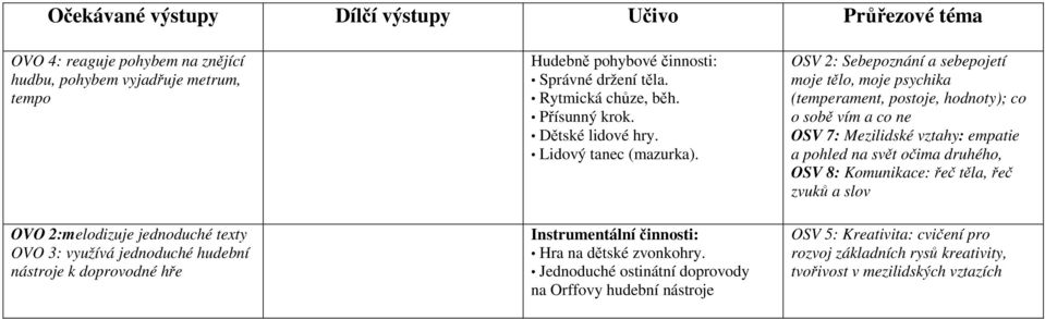 Instrumentální činnosti: Hra na dětské zvonkohry.