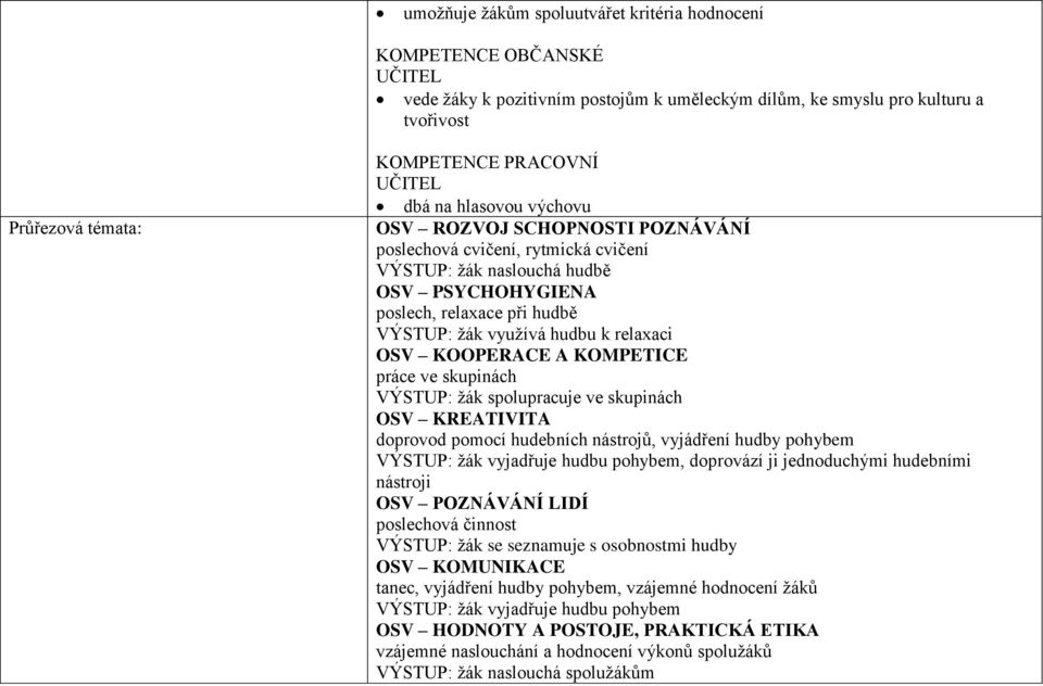 relaxaci KOOPERACE A KOMPETICE práce ve skupinách VÝSTUP: žák spolupracuje ve skupinách KREATIVITA doprovod pomocí hudebních nástrojů, vyjádření hudby pohybem VÝSTUP: žák vyjadřuje hudbu pohybem,