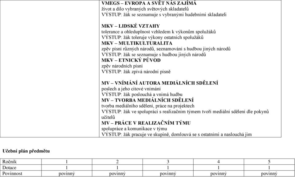 ETNICKÝ PŮVOD zpěv národních písní VÝSTUP: žák zpívá národní písně MV VNÍMÁNÍ AUTORA MEDIÁLNÍCH SDĚLENÍ poslech a jeho citové vnímání VÝSTUP: žák poslouchá a vnímá hudbu MV TVORBA MEDIÁLNÍCH SDĚLENÍ