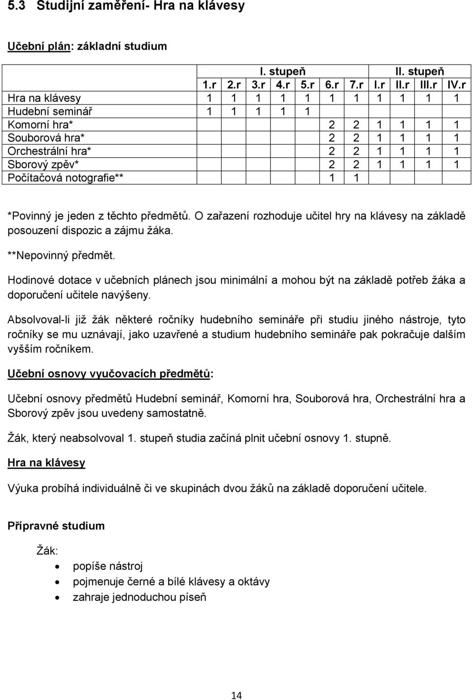 1 *Povinný je jeden z těchto předmětů. O zařazení rozhoduje učitel hry na klávesy na základě posouzení dispozic a zájmu žáka. **Nepovinný předmět.