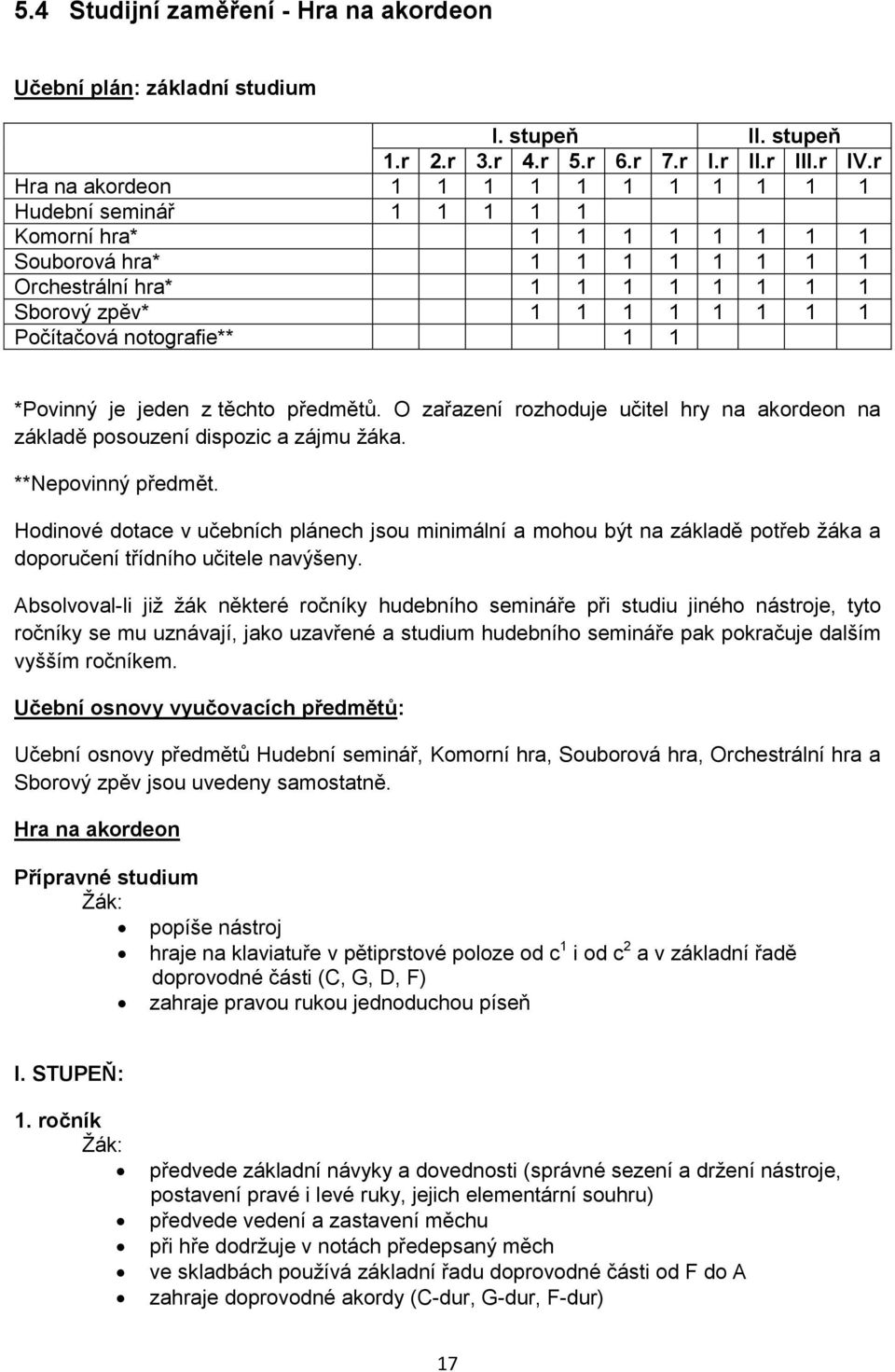 Počítačová notografie** 1 1 *Povinný je jeden z těchto předmětů. O zařazení rozhoduje učitel hry na akordeon na základě posouzení dispozic a zájmu žáka. **Nepovinný předmět.