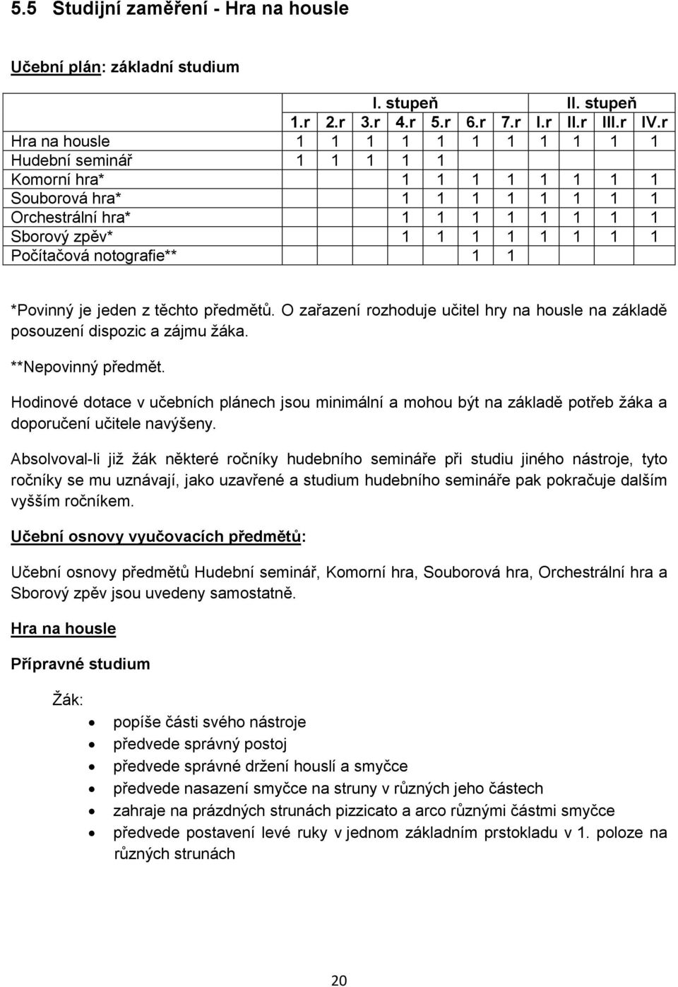 notografie** 1 1 *Povinný je jeden z těchto předmětů. O zařazení rozhoduje učitel hry na housle na základě posouzení dispozic a zájmu žáka. **Nepovinný předmět.