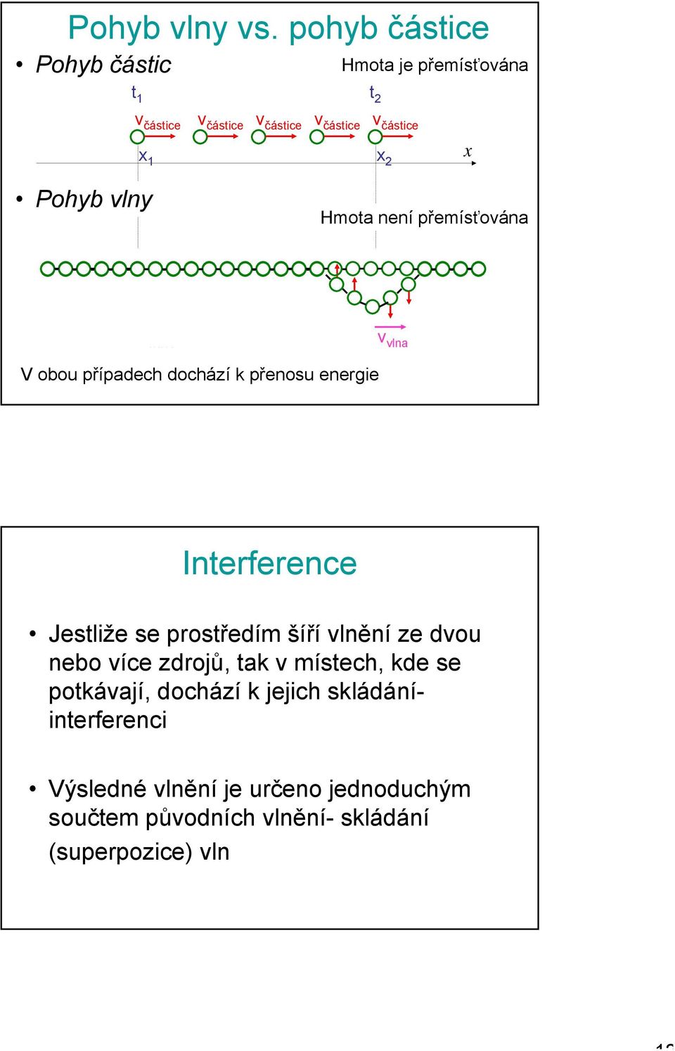 x Pohyb vlny Hmota není přemísťována v wave v wave v wave v wave v wave v vlna V obou případech dochází k přenosu energie