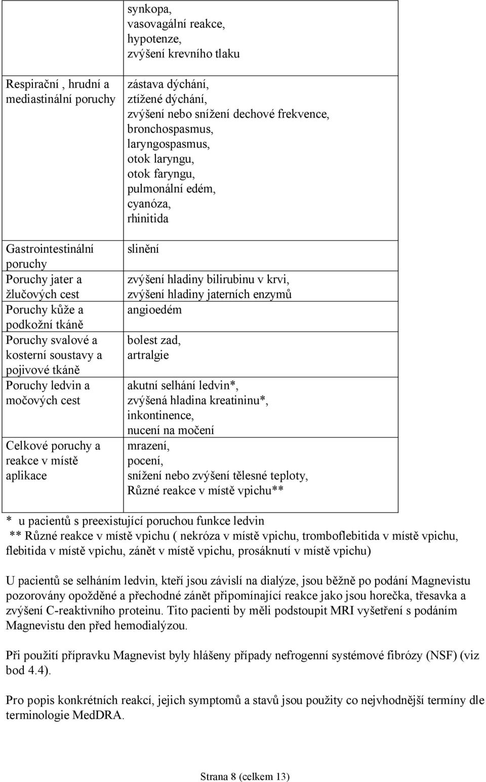 bronchospasmus, laryngospasmus, otok laryngu, otok faryngu, pulmonální edém, cyanóza, rhinitida slinění zvýšení hladiny bilirubinu v krvi, zvýšení hladiny jaterních enzymů angioedém bolest zad,