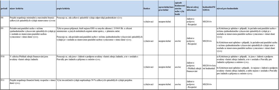 o zřízení zjednodušeného vykazování ilých výdajů je ministerstev a jiných ústředních orgánů státní správy, v platném znění. v souladu se stanovenou paušální sazbou vymezenou v rámci dané výzvy.